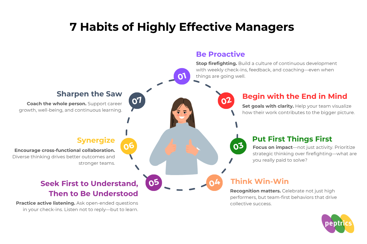 7 Habits of Highly Effective Managers