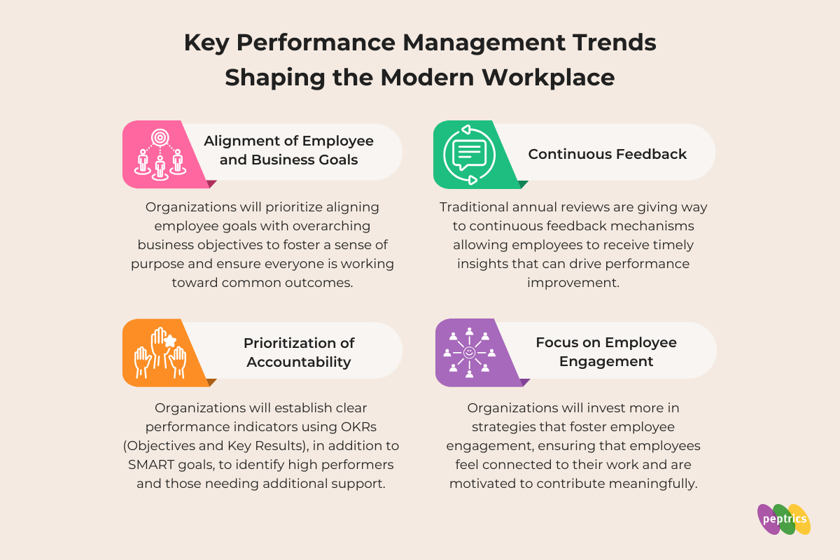 Key Performance Management Trends Shaping the Modern Workplace in 2025