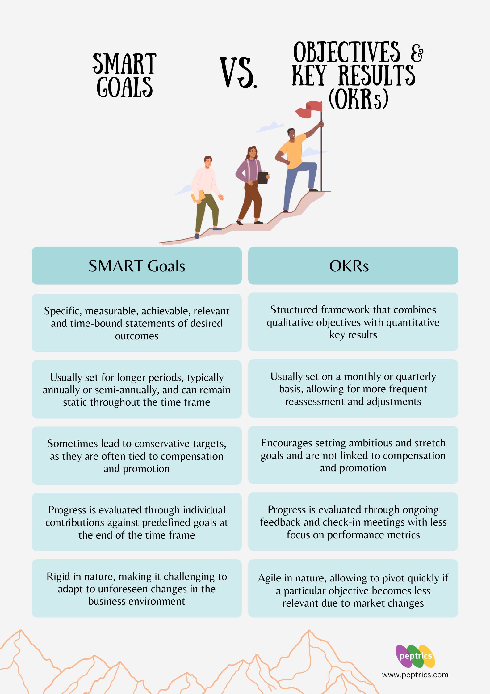 The Difference Between SMART Goals and OKRs